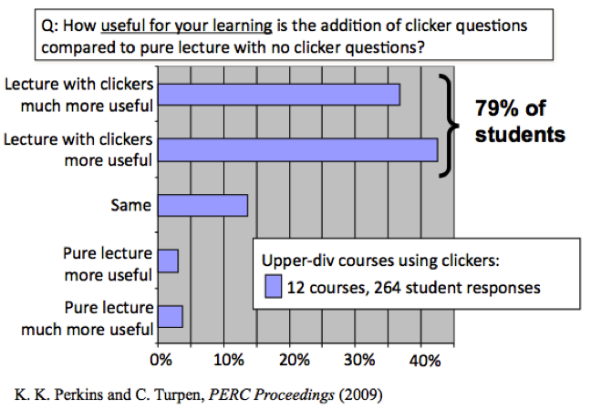 Clicker1-How-useful