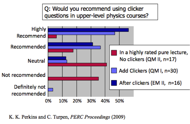 EM2-clicker2-would-you-recomment